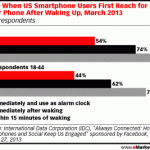 fot. eMarketer/International Data Corporation