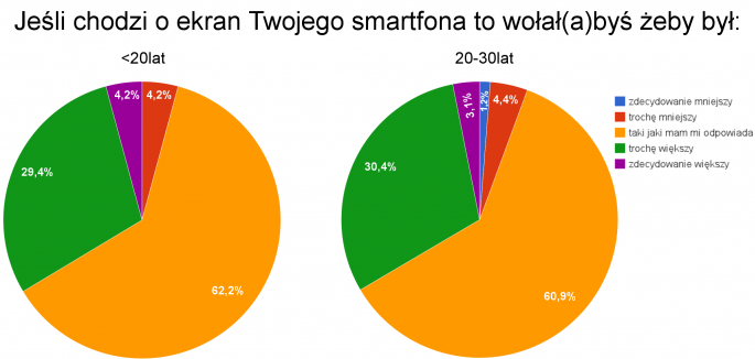 wielkosc-preferencje