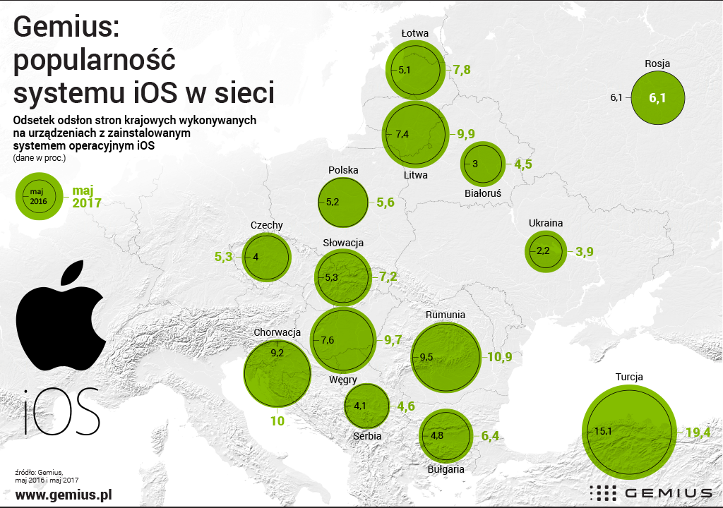 fot. gemius.pl