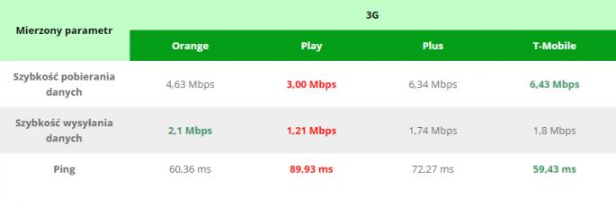 fot. rfbenchmark.pl